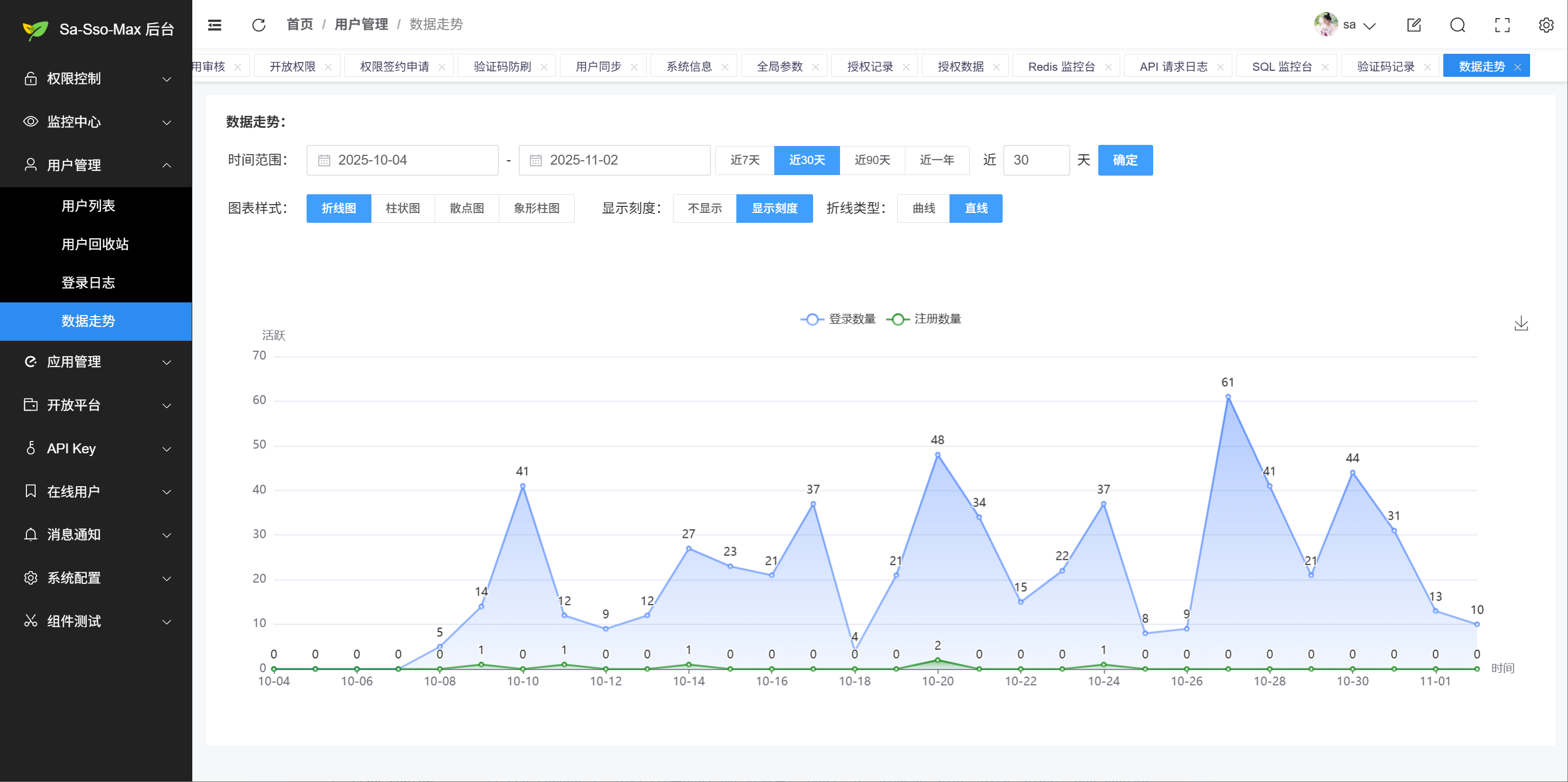 Sa-Max 后台管理 - 数据走势等
